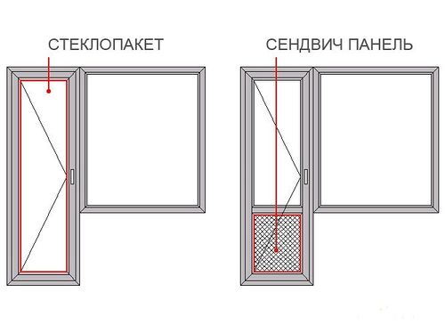 balkonnye-dveri-pvx_1